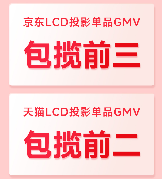 大眼橙2026年618收官：包揽三大电商平台LCD投影类目榜首  第3张