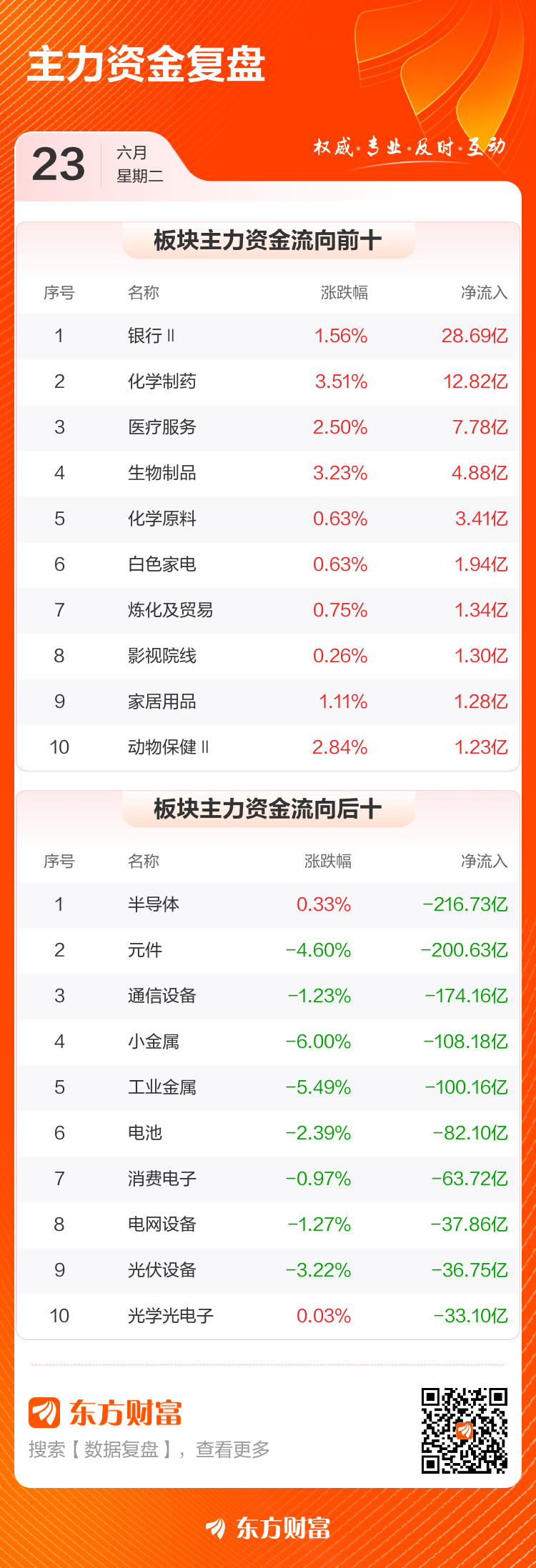 A股三大股指全线收跌 两市成交额缩至3.44万亿  第3张