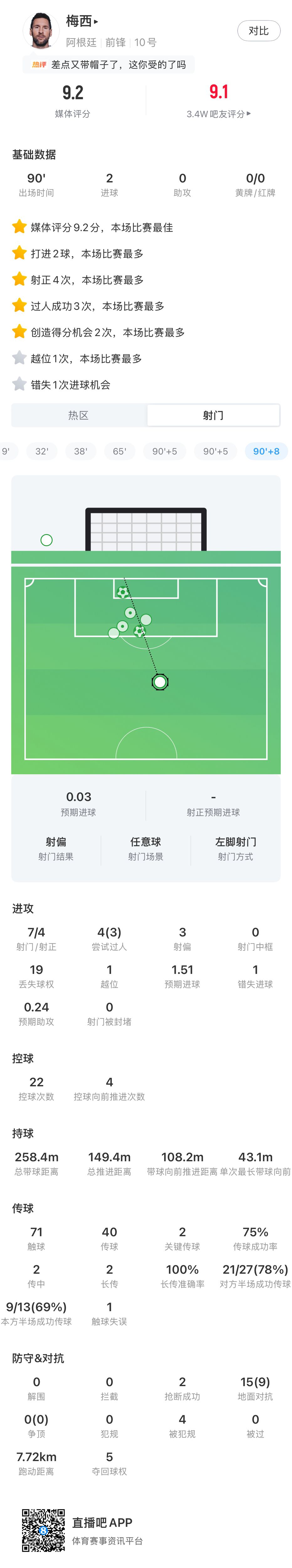 梅西梅开二度助阿根廷锁定头名，当选世界杯单日MVP  第3张