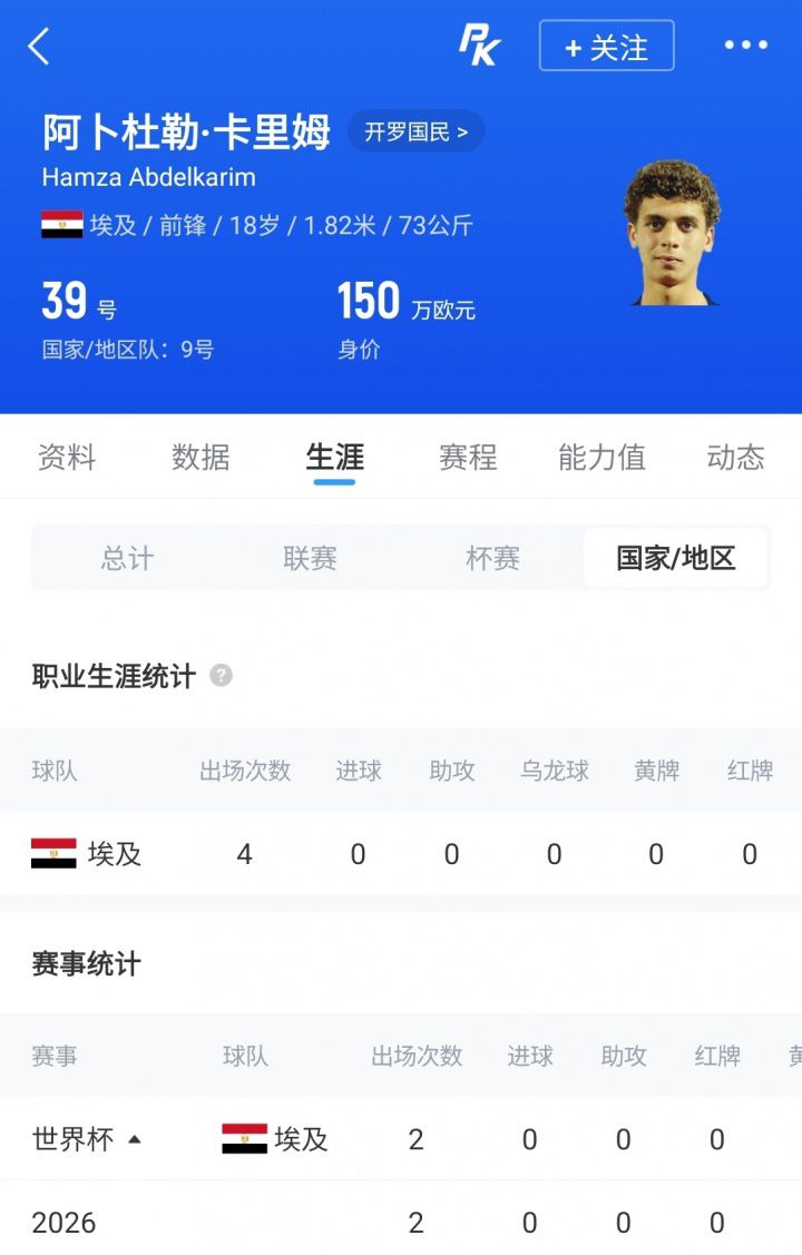 巴萨支付150万欧买断18岁埃及前锋阿卜杜勒卡里姆，签约至2029年  第2张