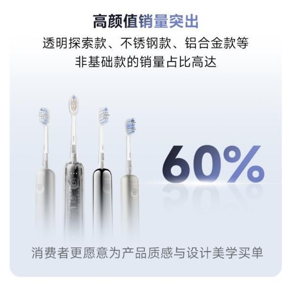 徕芬618销售额突破7.1亿元 电动牙刷与剃须刀品类增幅显著  第4张