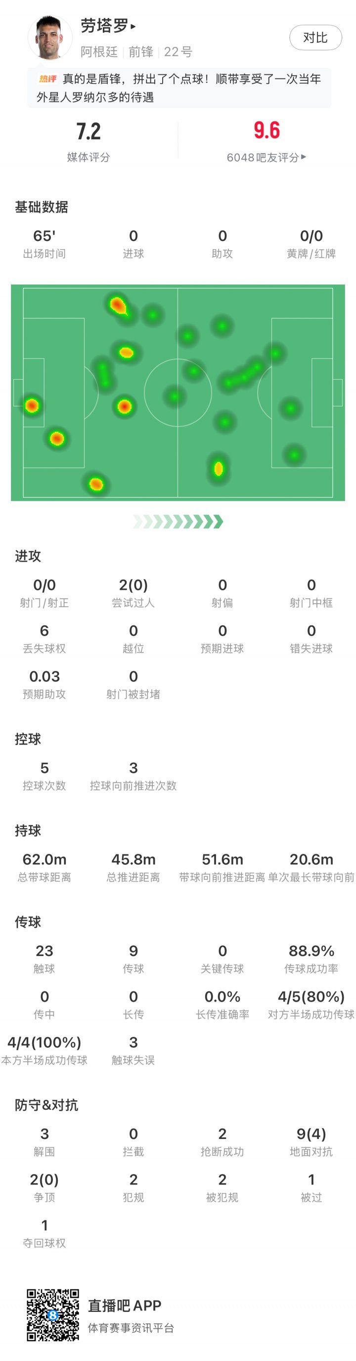 阿根廷2-0胜奥地利锁定J组头名 劳塔罗被换下后踢翻水瓶  第4张