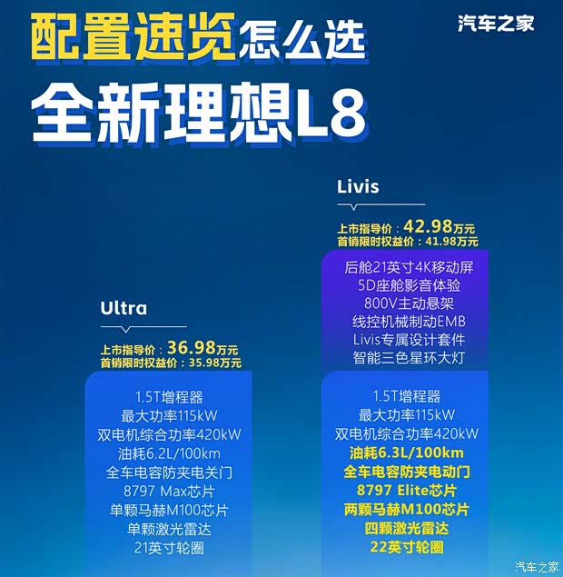 全新理想L8于6月23日上市 两款车型限时起售价35.98万元