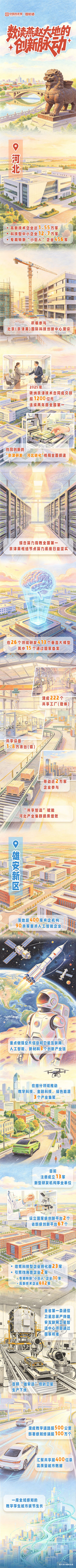 河北高新技术企业达1.55万家 雄安新区汇聚超400亿条高质量数据