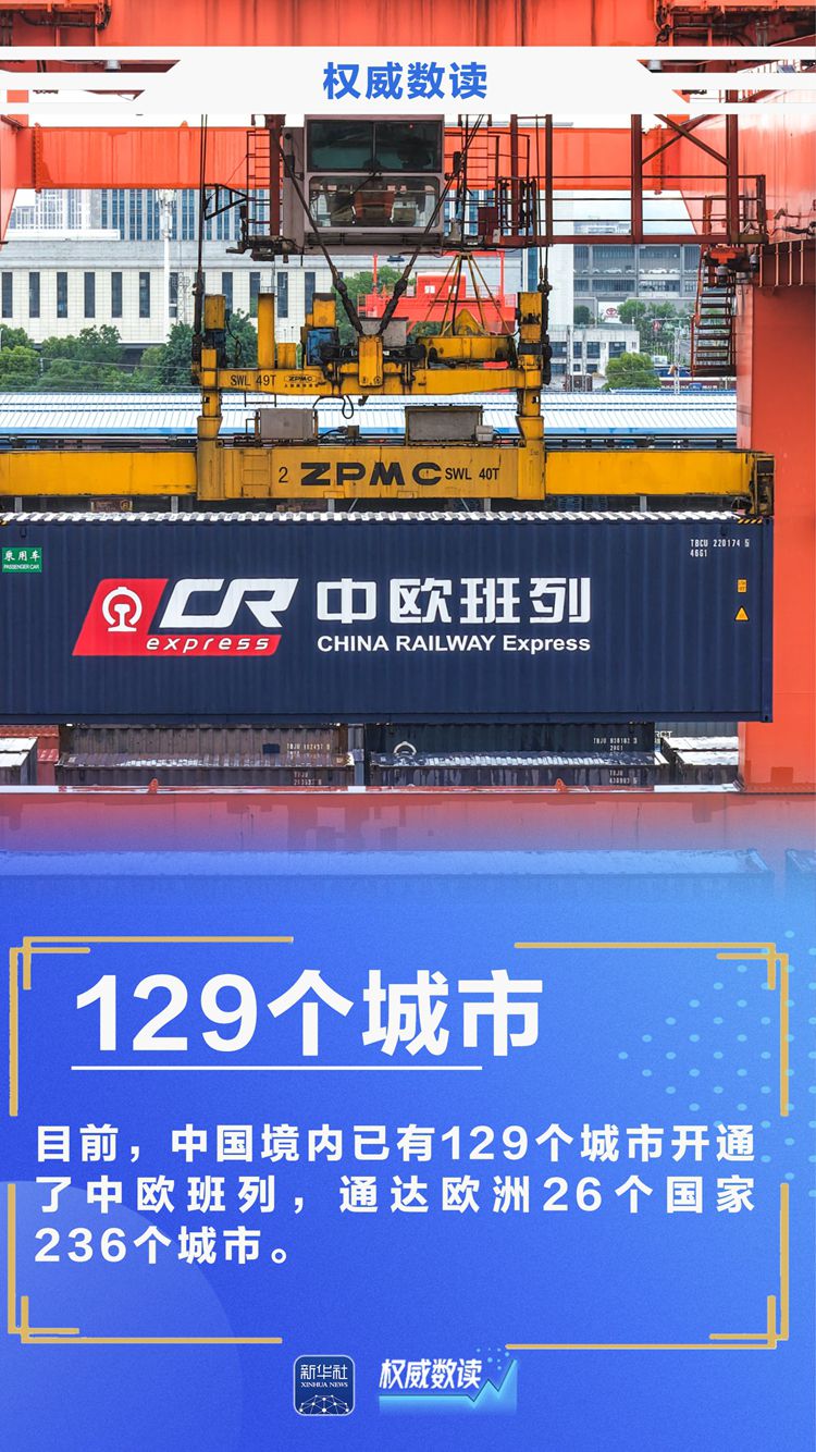 中欧班列统一品牌十周年：年运量从1702列增至20022列 通达欧洲26国236城  第4张