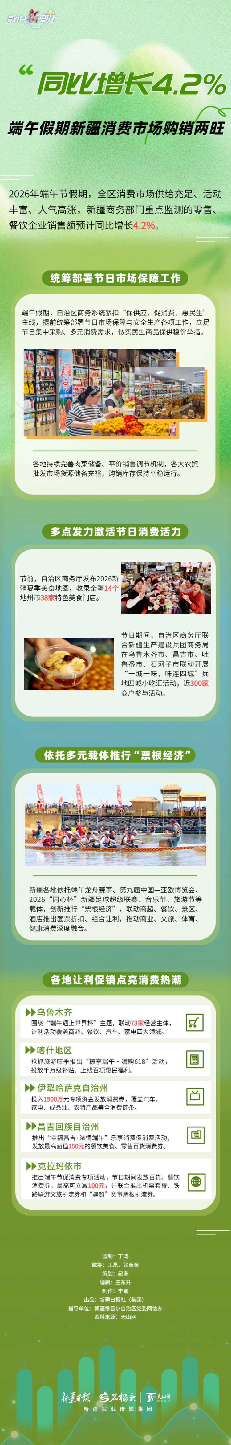 新疆端午节假期零售餐饮销售额预计同比增长4.2