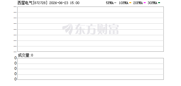 特朗普政府提供175亿美元贷款支持西屋电气反应堆设备订购