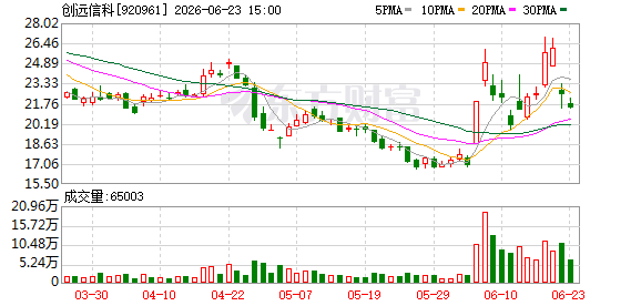 创远信科获5G基站定位方法发明专利