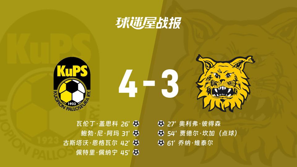 芬超：古比斯主场4-3击败埃尔维斯，上半场四球领先奠定胜局