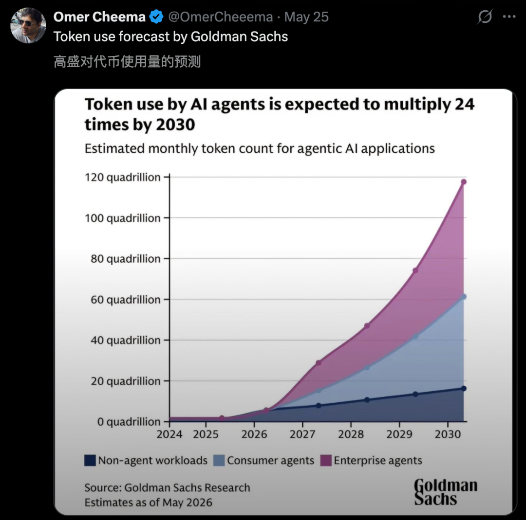 AI算力账单激增：微软紧急调整工具策略，Uber半年耗尽全年预算  第2张