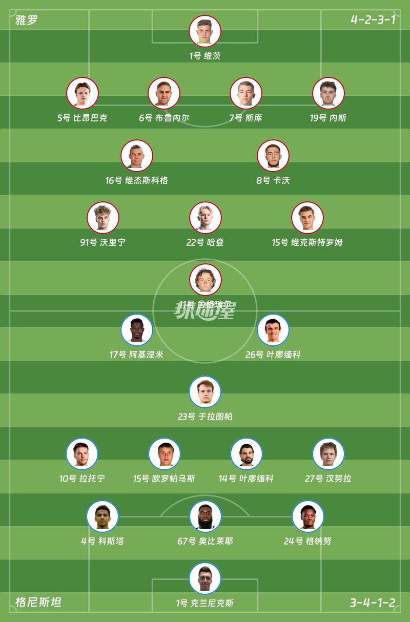 芬超：雅罗主场1-1战平格尼斯坦，半场落后终场扳平  第2张