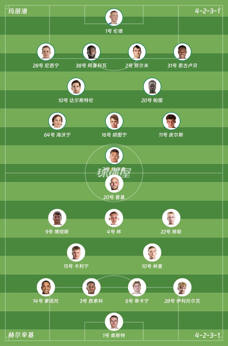芬超：赫尔辛基客场4-0大胜玛丽港，特姆·普基传射建功  第2张