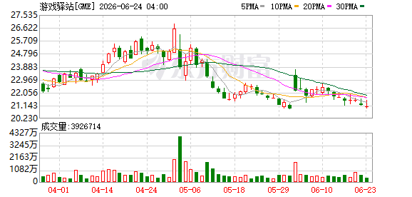 游戏驿站称本周公布拟议收购eBay战略依据