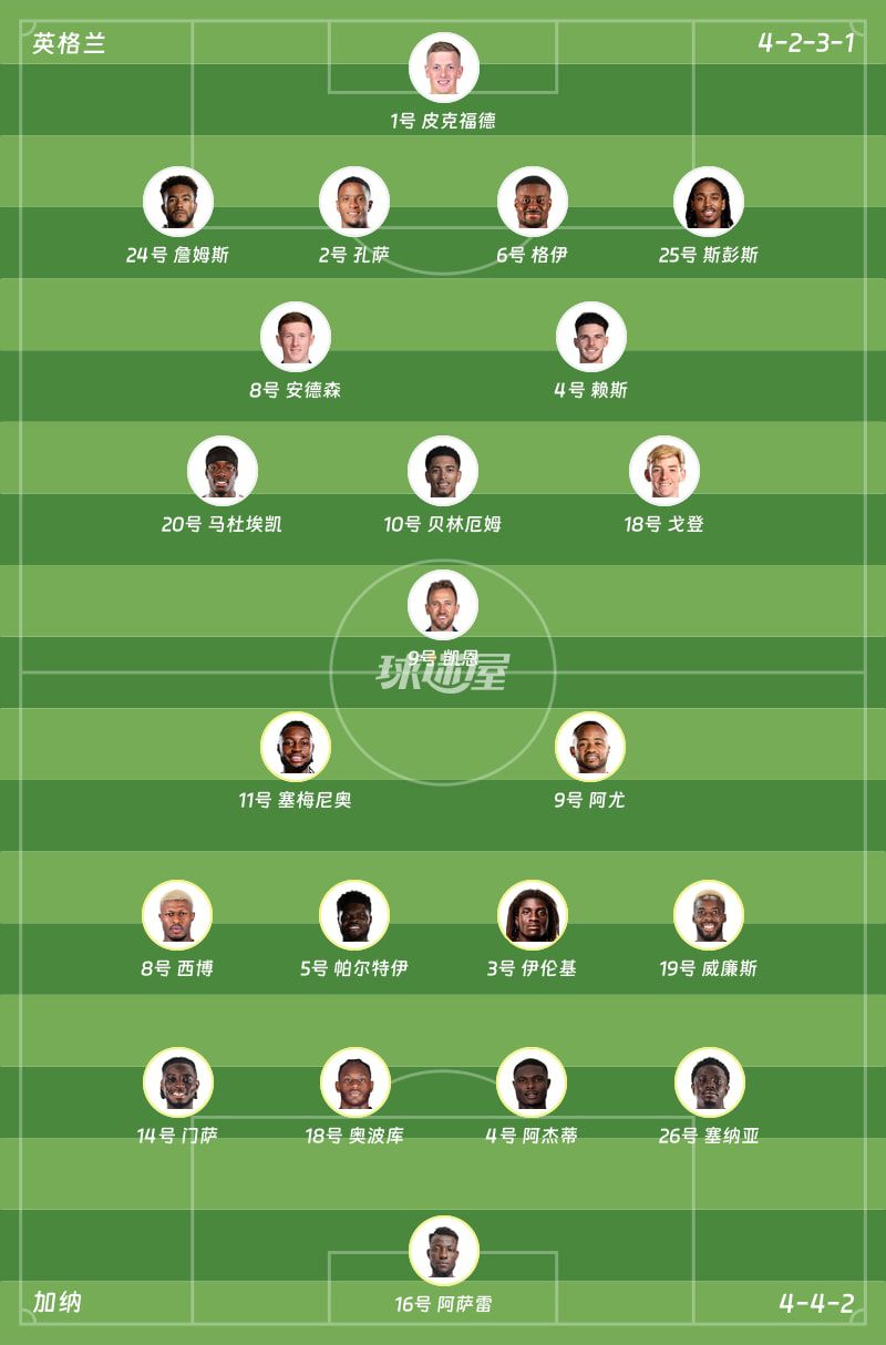 世界杯英格兰0-0战平加纳 角球9-2领先  第2张