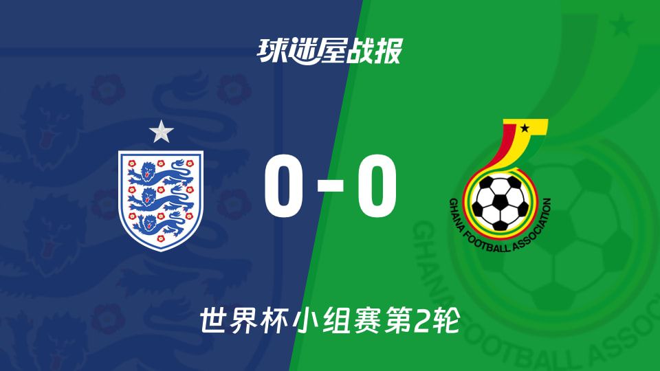 世界杯英格兰0-0战平加纳 角球9-2领先