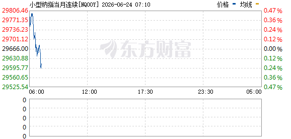 周三亚太早盘：WTI原油期货报73.178美元/桶 纳指期货涨0.43  第2张