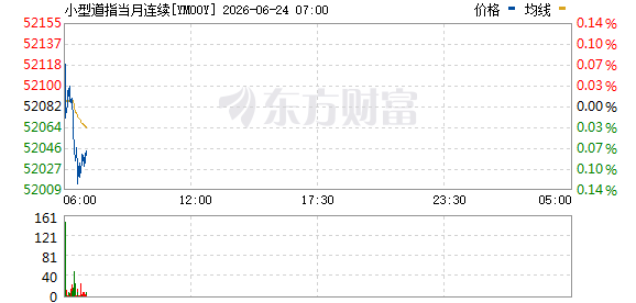 周三亚太早盘：WTI原油期货报73.178美元/桶 纳指期货涨0.43  第1张