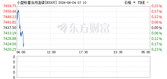 周三亚太早盘：WTI原油期货报73.178美元/桶 纳指期货涨0.43  第3张