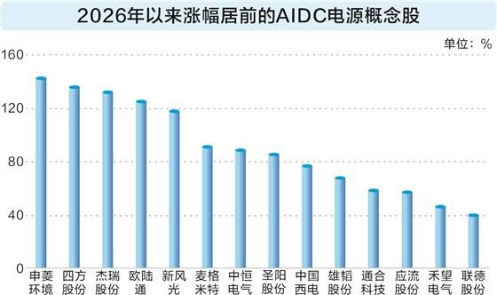 算力能耗攀升推动AIDC电源需求，雪佛龙与微软签订20年供电协议