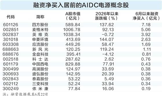 算力能耗攀升推动AIDC电源需求，雪佛龙与微软签订20年供电协议  第2张