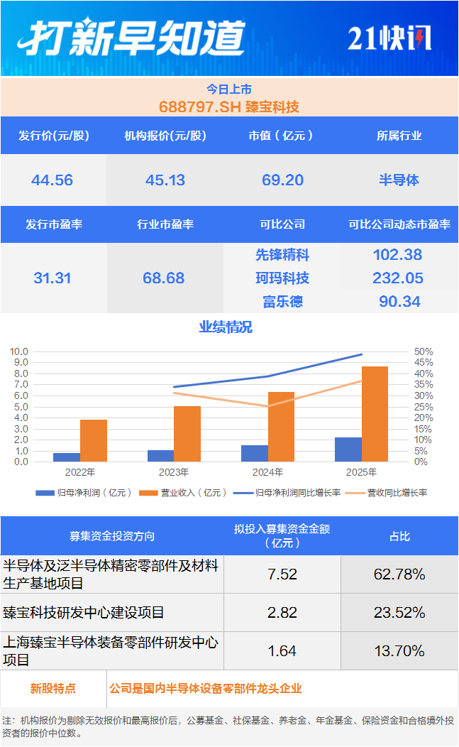 6月24日北交所永励精密开启申购 科创板臻宝科技同日上市  第2张