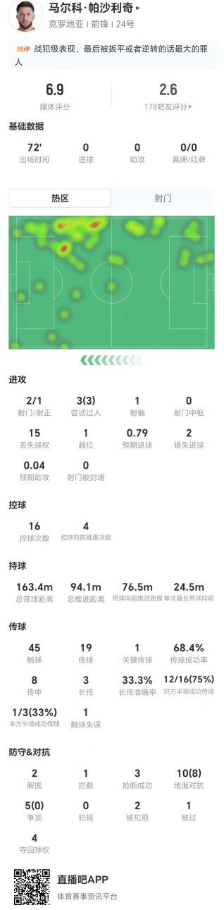 帕沙利奇世界杯对阵巴拿马全场数据：2射1正3成功过人 获评6.9分