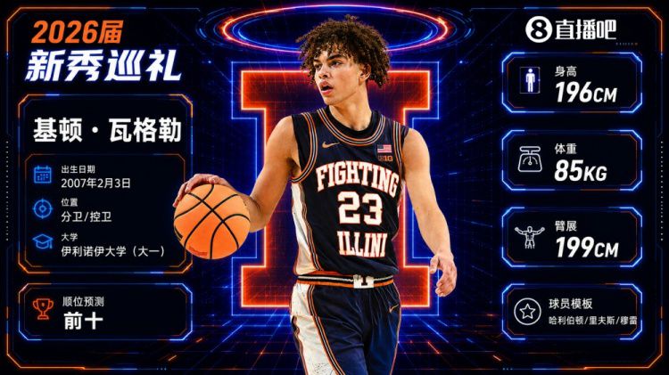 快船用5号签选中伊利诺伊大学后卫基顿·瓦格勒