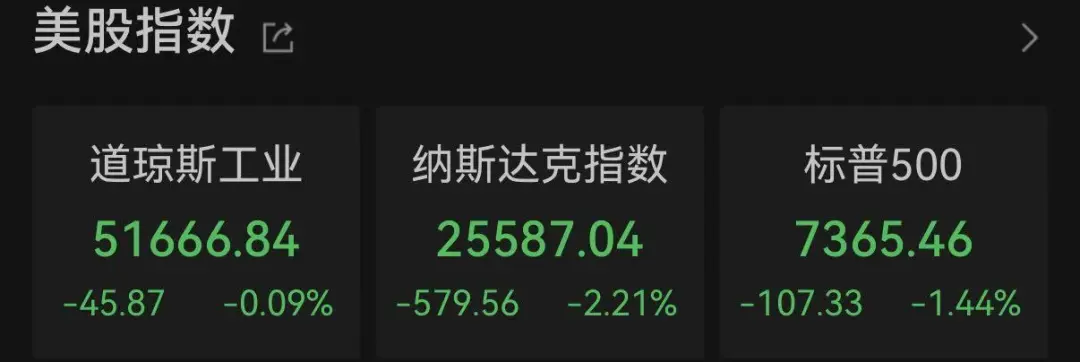 现货黄金早盘跌穿4100美元关口 白银行情反转翻红  第2张