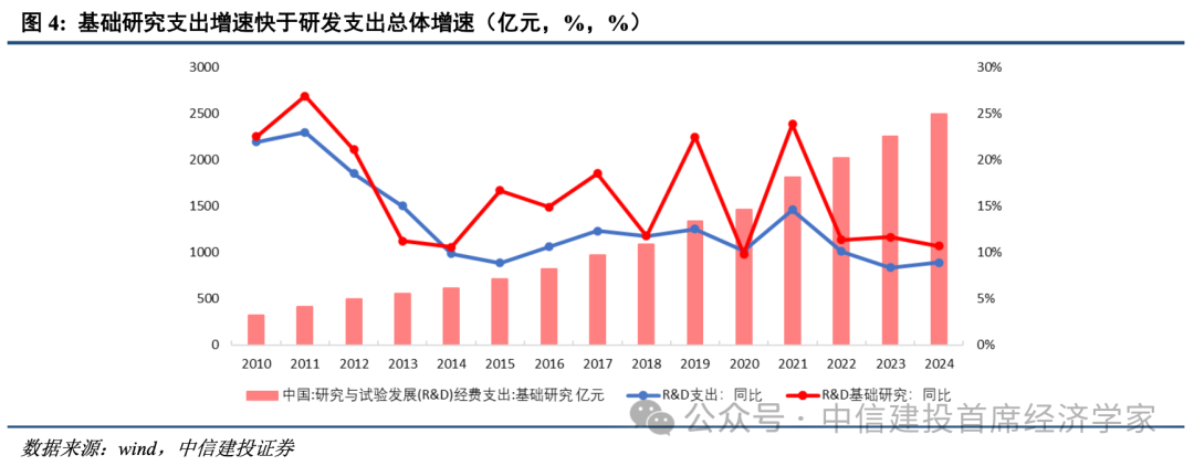 中信建投研报：十五五科技政策重心围绕国家能力建设 补足算力数据等薄弱环节  第6张
