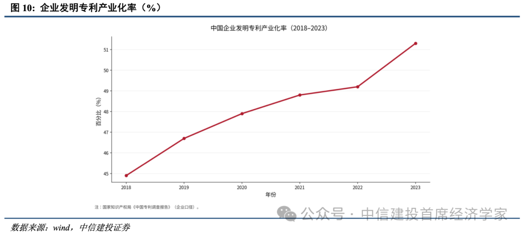 中信建投研报：十五五科技政策重心围绕国家能力建设 补足算力数据等薄弱环节  第11张