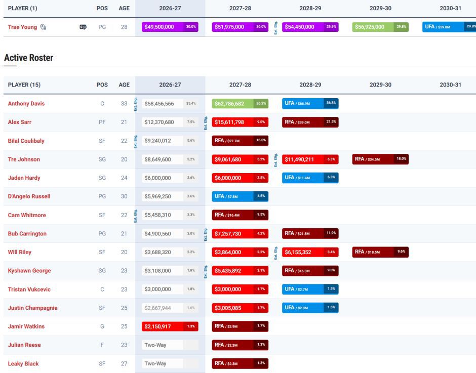 奇才用状元签选中AJ-迪班萨，NCAA赛季场均25.5分  第5张
