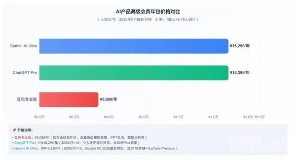 豆包上线三档付费订阅服务 标准版68元/月  第3张