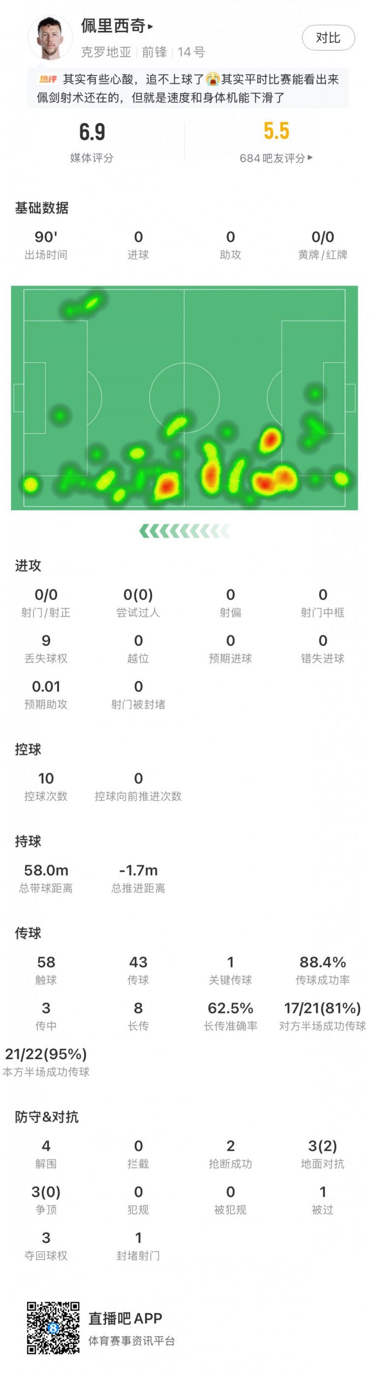 37岁佩里西奇首发打满全场，克罗地亚1-0胜巴拿马  第2张