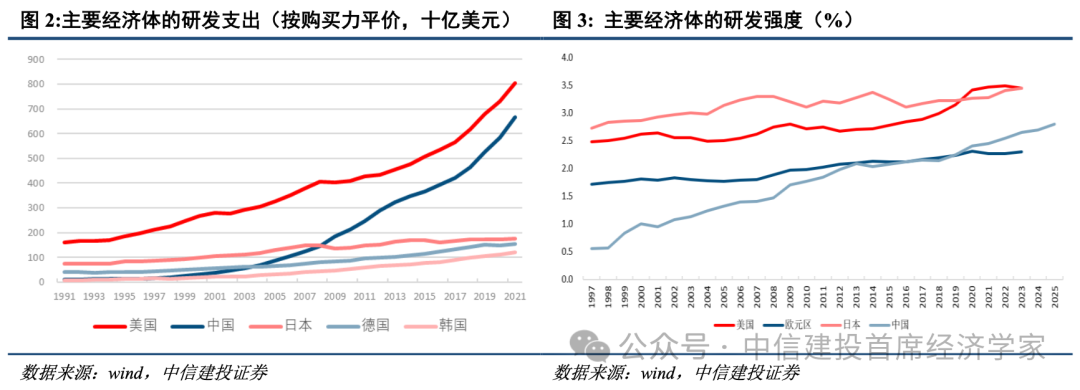 中信建投：十五五科技政策重心转向全链条产业闭环攻关  第5张