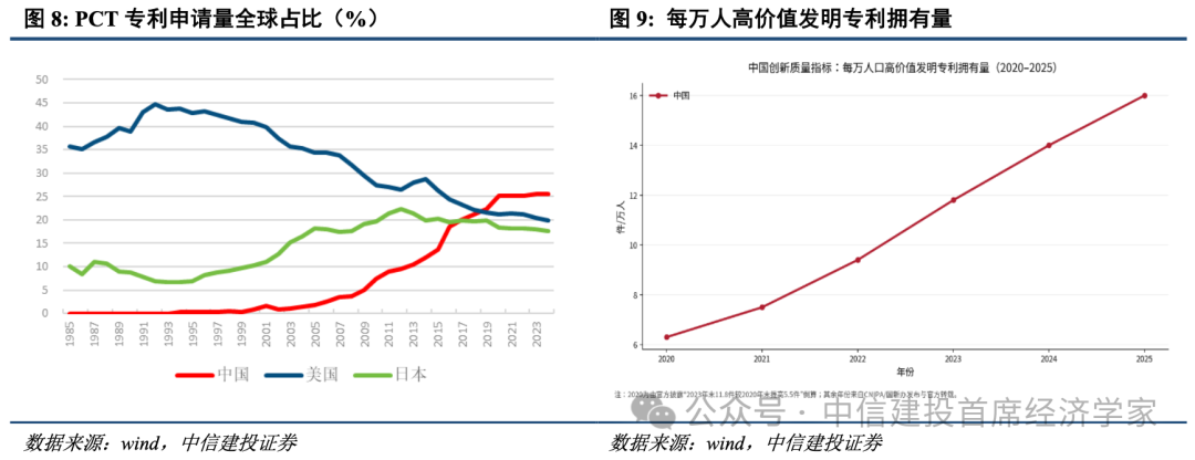 中信建投：十五五科技政策重心转向全链条产业闭环攻关  第10张