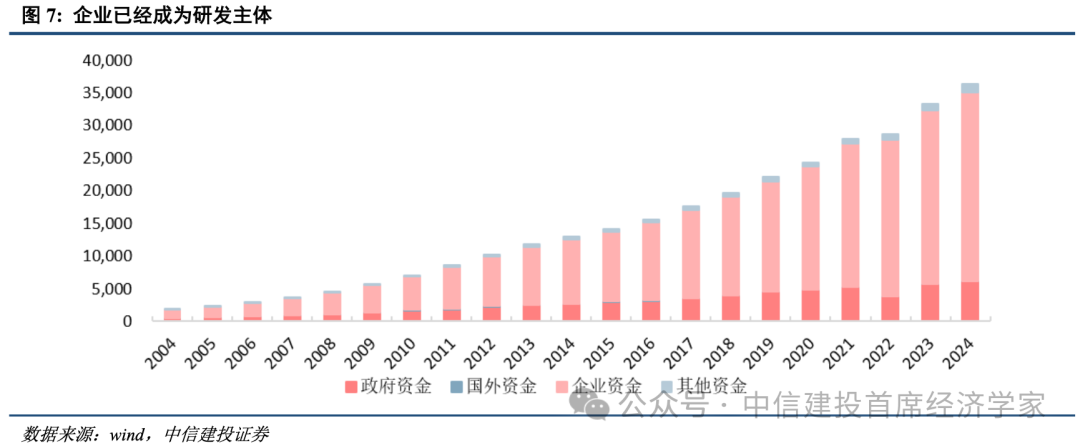 中信建投：十五五科技政策重心转向全链条产业闭环攻关  第9张