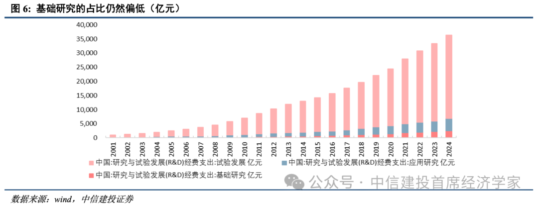 中信建投：十五五科技政策重心转向全链条产业闭环攻关  第8张