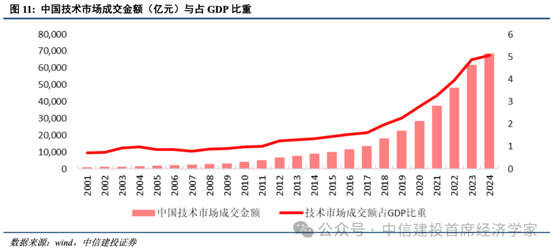 中信建投：十五五科技政策重心转向全链条产业闭环攻关  第12张