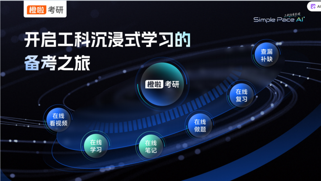 橙啦发布工科小程序，整合考研备考流程  第4张