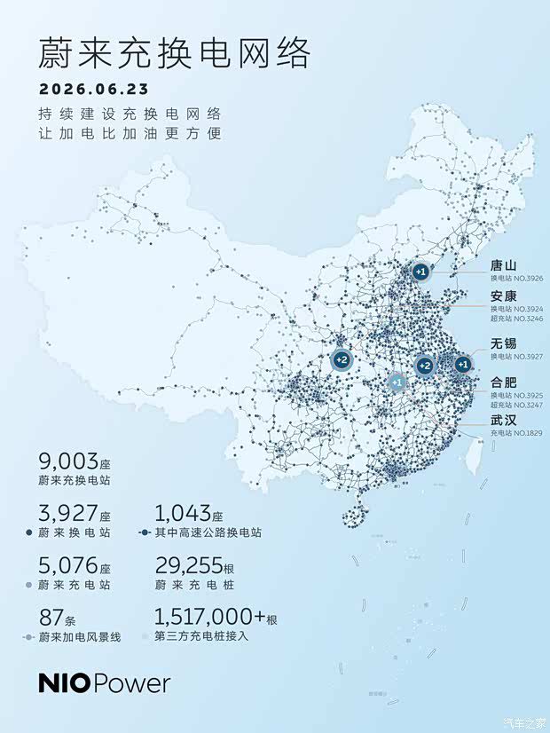 蔚来第9,000座充换电站在陕西安康上线 已建成9,003座  第2张