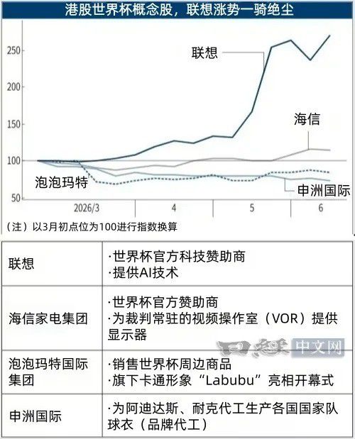 联想集团协助国际足联推进2026年世界杯融全AI化  第3张