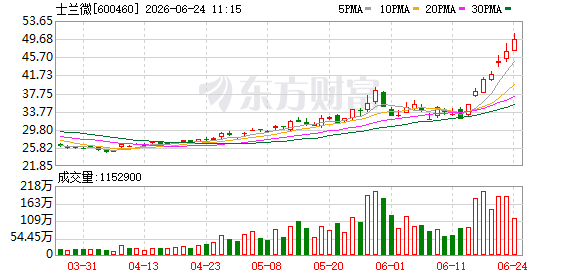 士兰微称功率半导体涨价主因成本压力，IDM模式助缓成本冲击