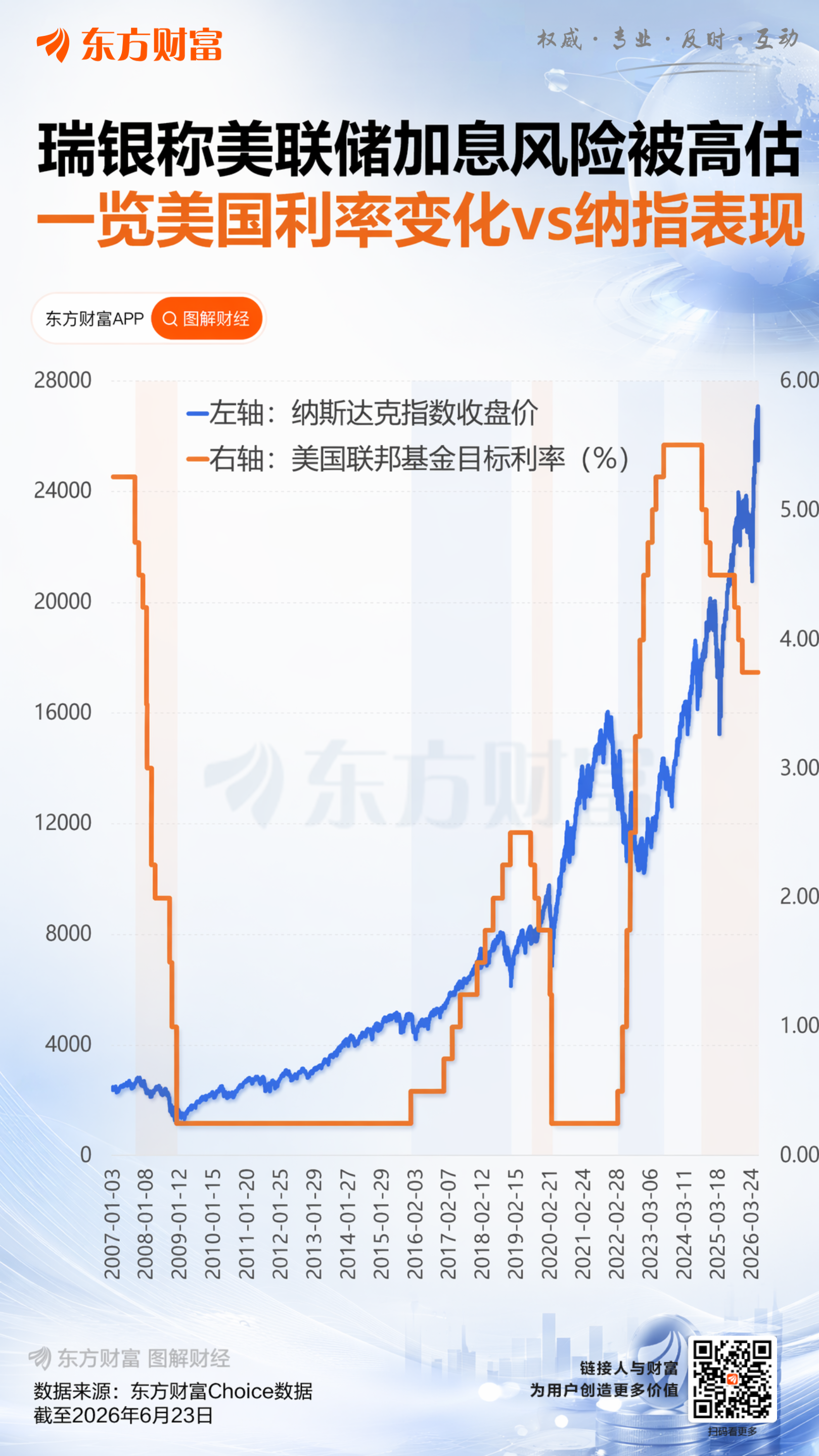 瑞银与华尔街同行分歧凸显：预计美联储年内维持利率不变  第2张