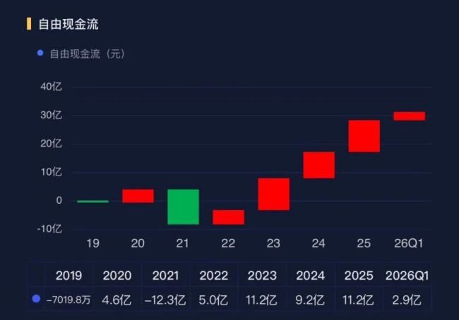 杰克科技2025年营收65.87亿元 蝉联全球缝制设备销量冠军14年  第6张