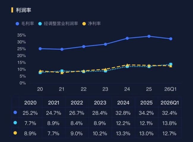 杰克科技2025年营收65.87亿元 蝉联全球缝制设备销量冠军14年  第3张