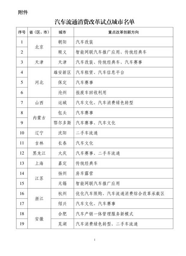 商务部等部门发布汽车后市场消费培育措施及40个试点城市名单  第2张