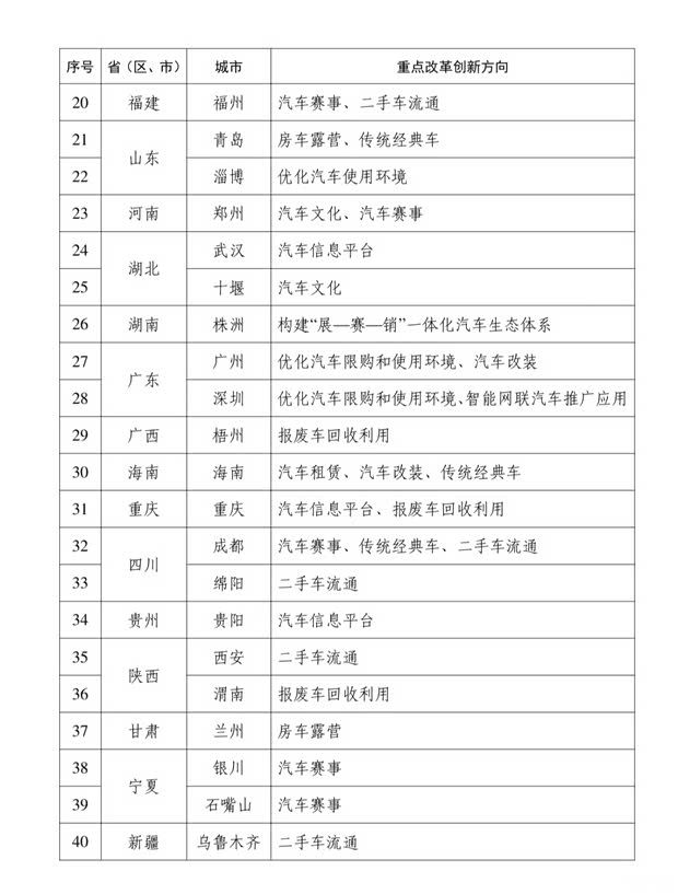 商务部等部门发布汽车后市场消费培育措施及40个试点城市名单  第3张
