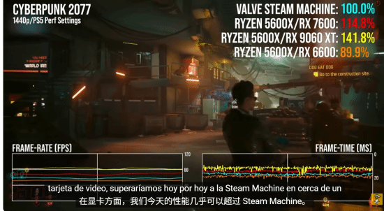 Steam Machine公布价格与配置 性能排位低于PS5约15  第3张