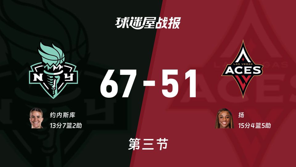2026赛季WNBA常规赛自由人三节领先王牌16分 三分命中率42%压制对手