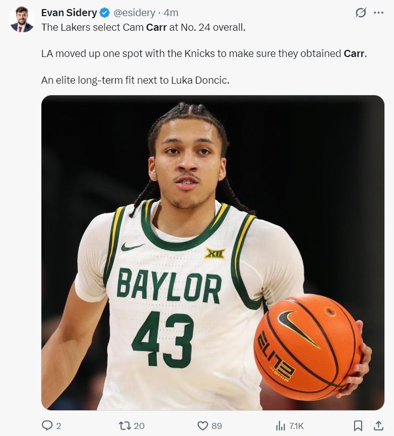 洛杉矶湖人在NBA选秀首轮第24顺位选中贝勒大学射手卡梅隆-卡尔  第6张